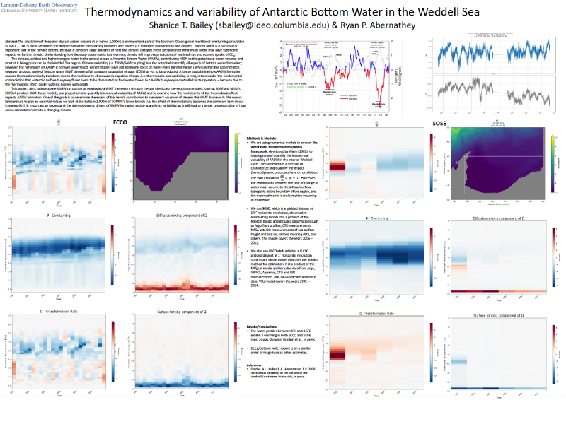 Presentation title page: Thermodynamics and Variability of Antarctic Bottom Water in the Weddell Sea
