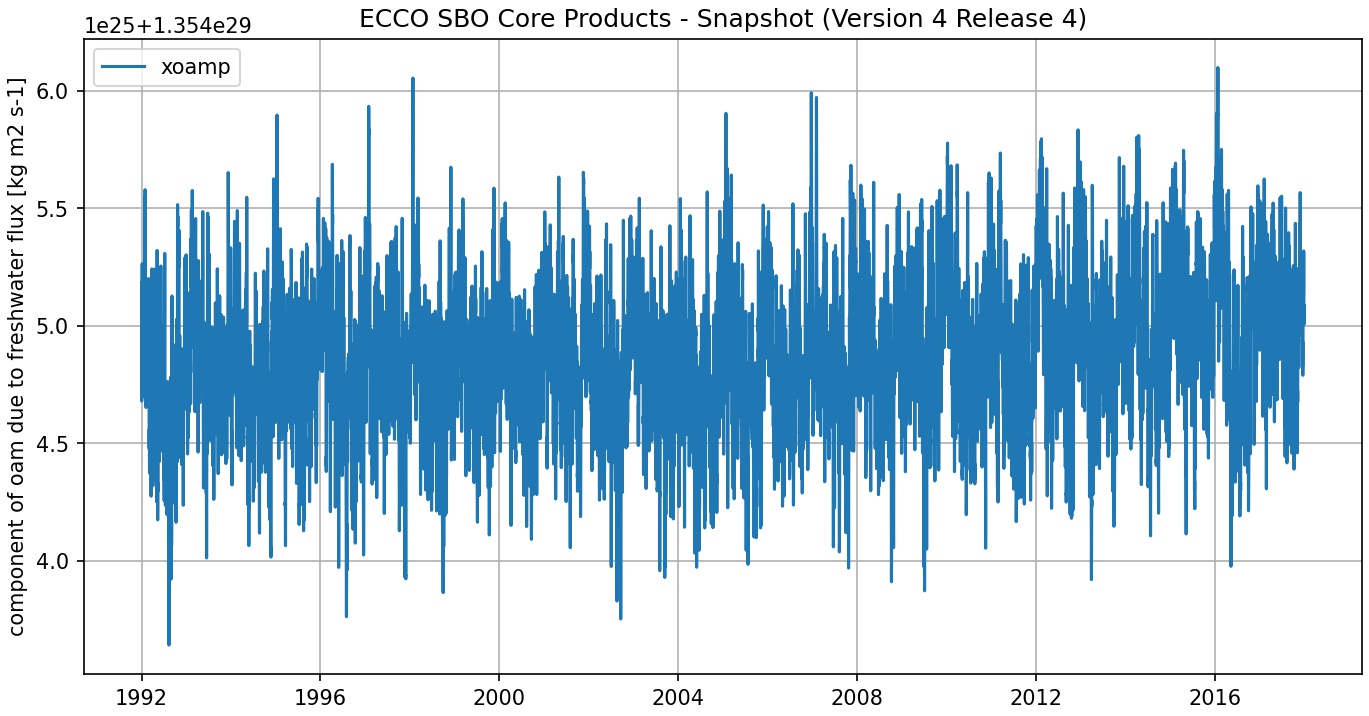 ECCO SBO Core Products - Snapshot (Version 4 Release 4b)