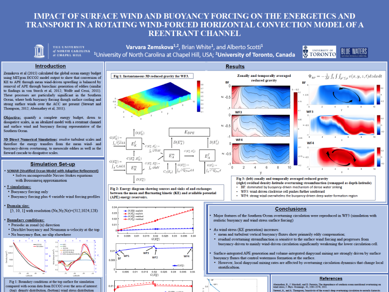 Presentation title page: Impact of Surface Wind and Buoyancy Forcing on the Energetics and Transport in a Rotating Wind-forced Horizontal Convection Model of a Reentrant Channel