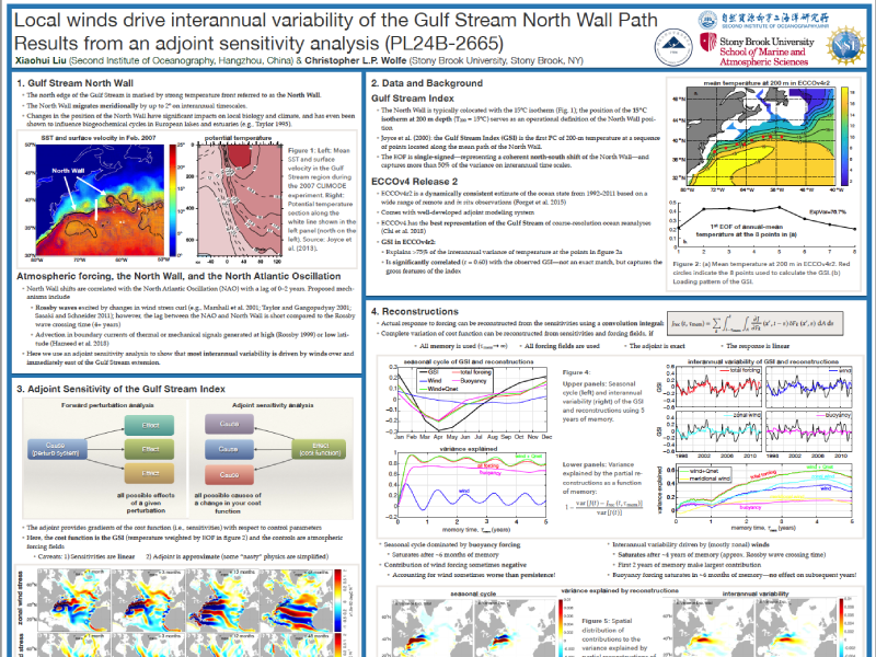 Presentation title page: Local Winds drive Interannual Variability of the Gulf Stream North Wall Path - Results from an Adjoint Sensitivity Analysis